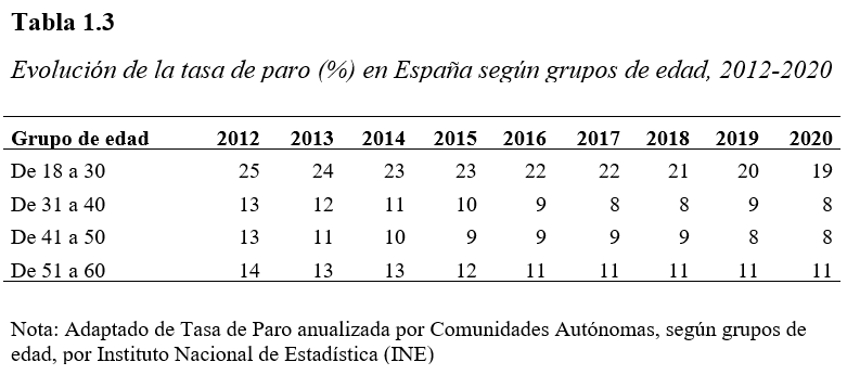 Ejemplo de una tabla de TFG o TFM