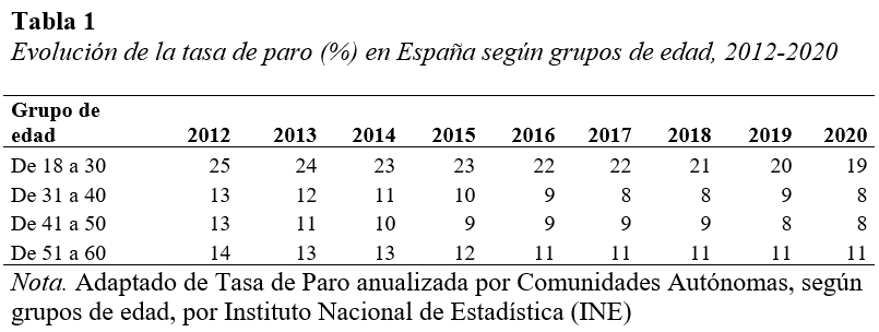 Tabla para TFG o TFM en formato APA 7ª edición