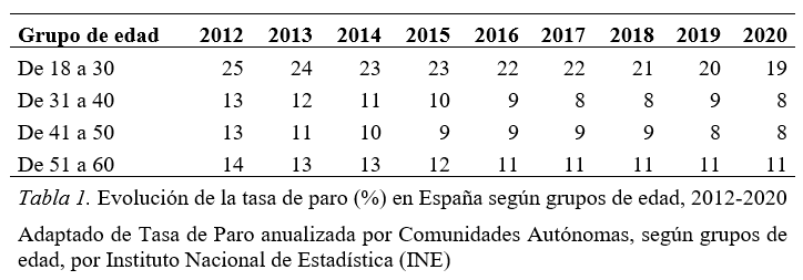 Figuras y Tablas de un TFG o TFM según la normativa APA 6ª edición